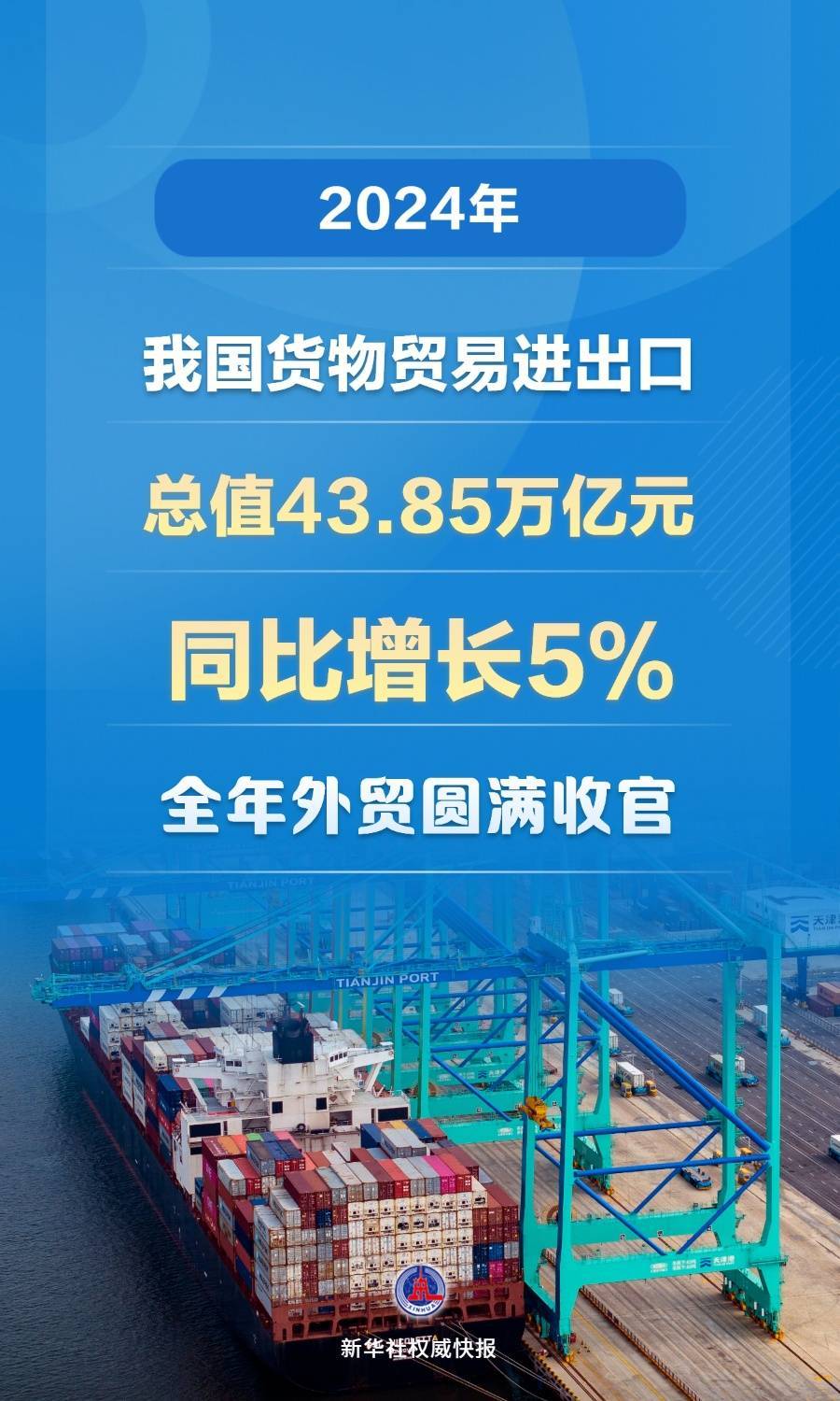 創(chuàng)歷史新高！2024年我國貨物貿(mào)易進(jìn)出口總值43.85萬億元