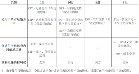 我國空運(yùn)企業(yè)市場競爭力不足的深層原因探析——基于貨物進(jìn)出口視角